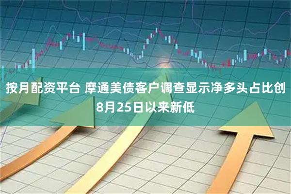 按月配资平台 摩通美债客户调查显示净多头占比创8月25日以来新低